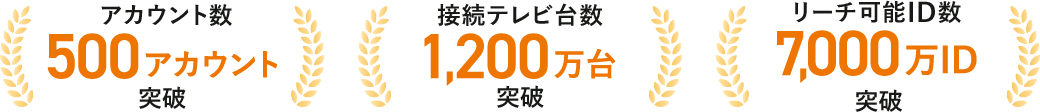 アカウント数500突破、接続テレビ台数1200万台突破、リーチ可能ID数7000万ID突破