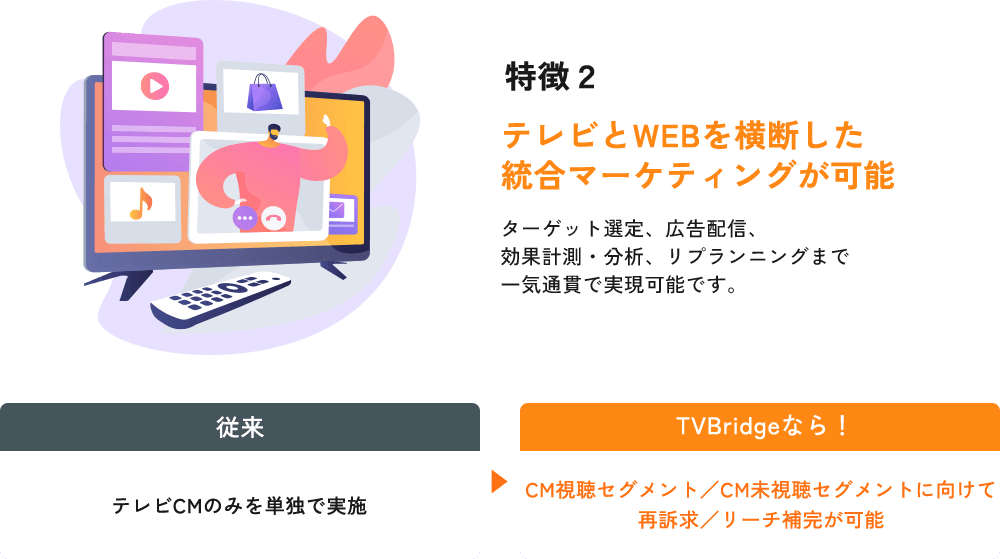 テレビとWEBを横断した統合マーケティングが可能