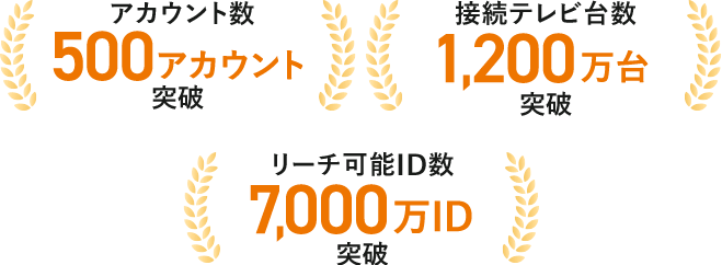 アカウント数500突破、接続テレビ台数1200万台突破、リーチ可能ID数7000万ID突破