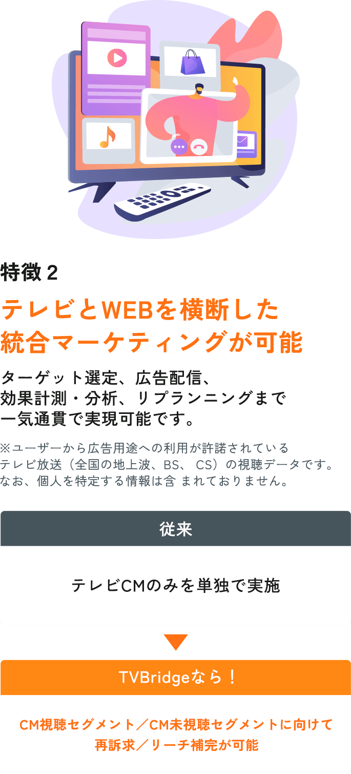 テレビとWEBを横断した統合マーケティングが可能