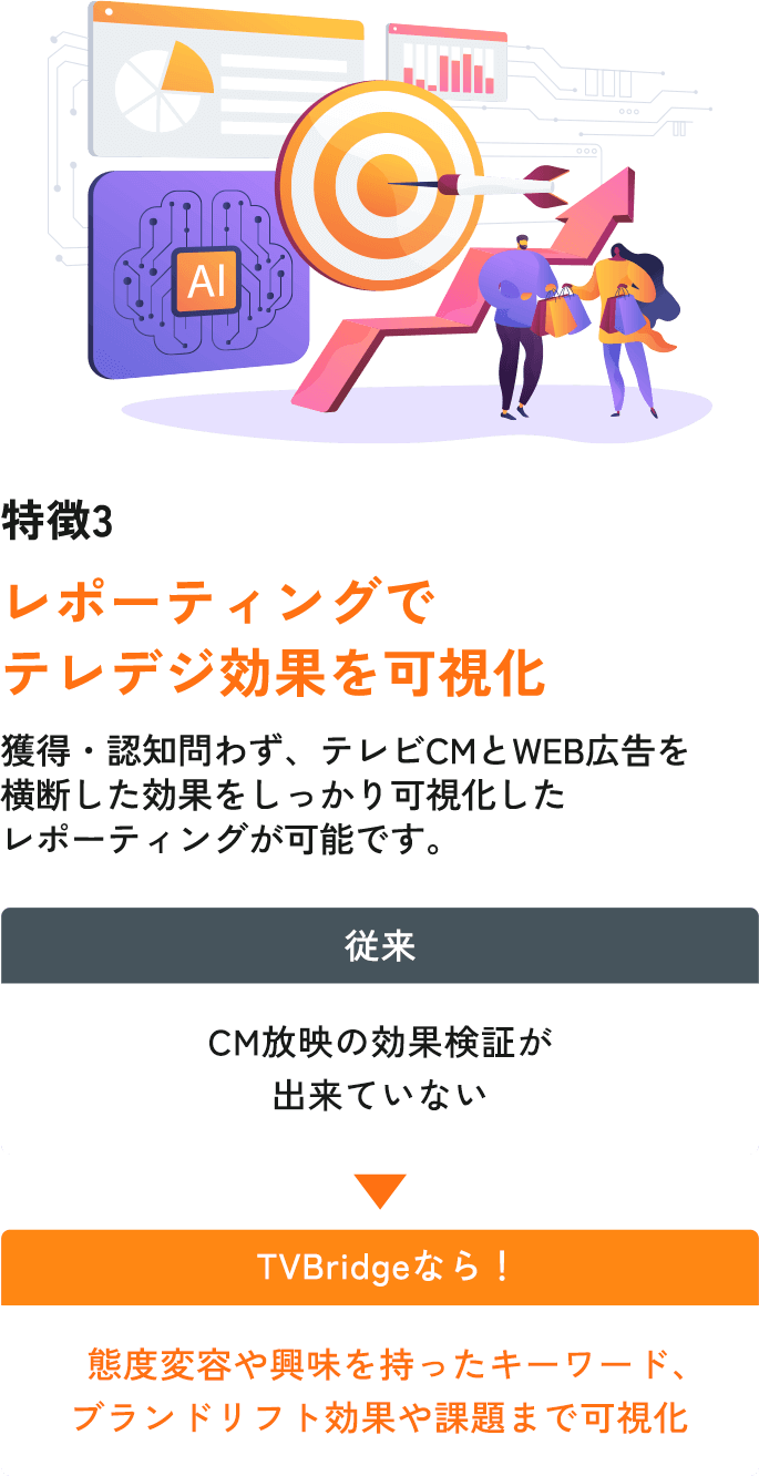 レポーティングでテレデジ効果を可視化