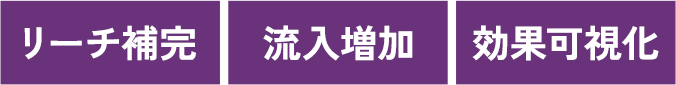 リーチ補完、流入増加、効果可視化